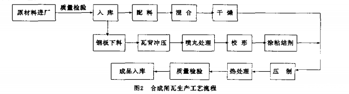 伟德1946游戏官网生产工艺流程 伟德1946游戏官网生产工艺流程