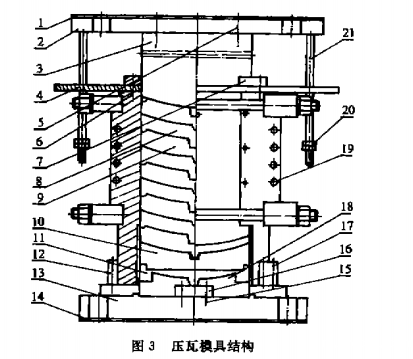 伟德1946游戏官网的模压成形工艺
