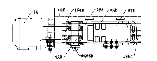 13号车钩缓冲装置结构简图 13号车钩缓冲装置结构简图