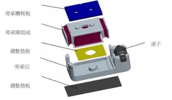 JC系列弹性旁承结构