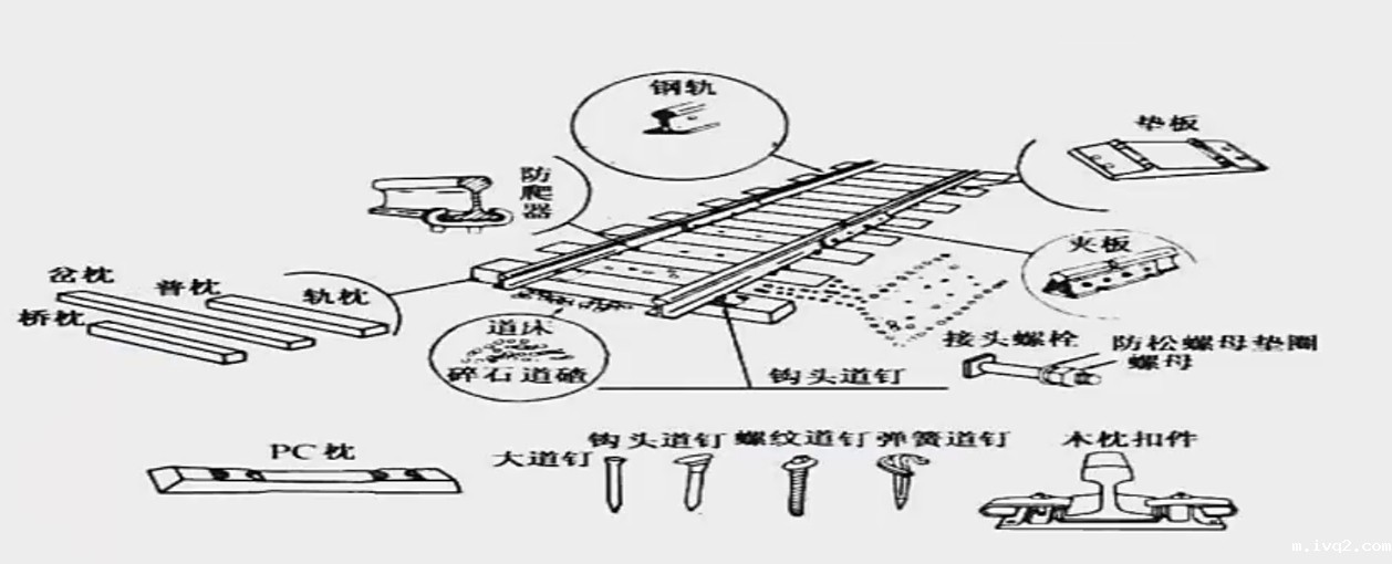 铁路轨道的组成 铁路轨道的组成