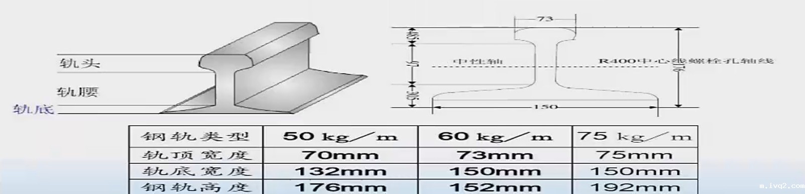 钢轨的规格 钢轨的规格