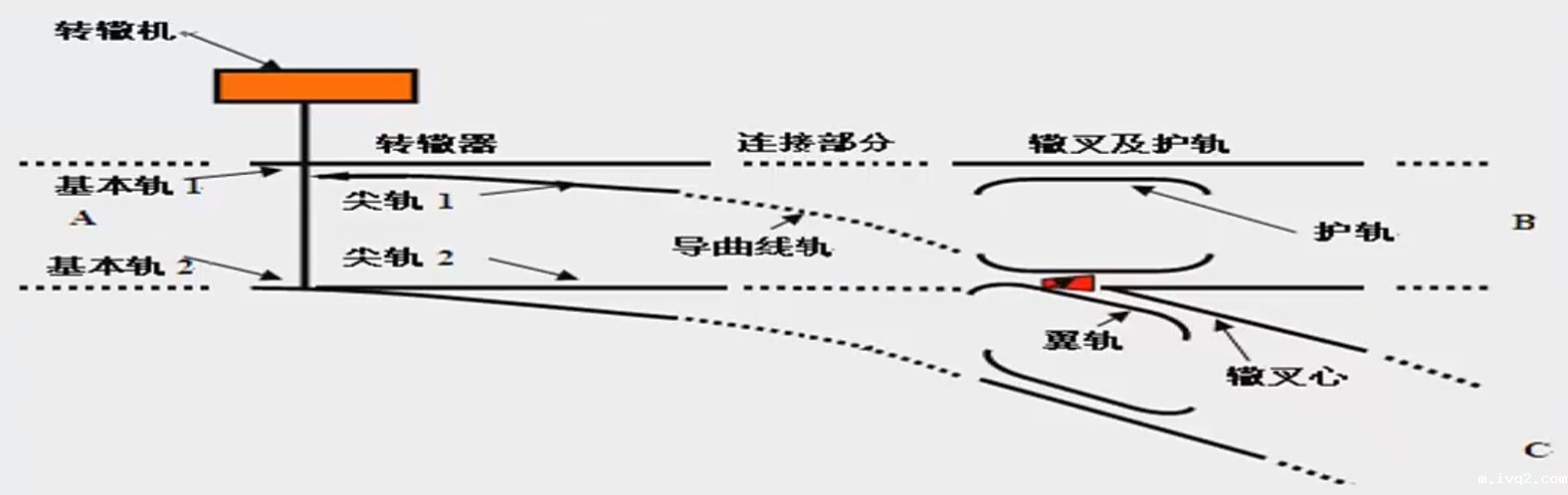 普通单开道岔的组成 普通单开道岔的组成
