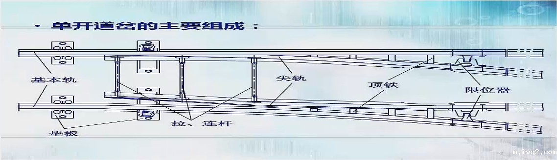单开道岔转辙部分的构成 单开道岔转辙部分的构成