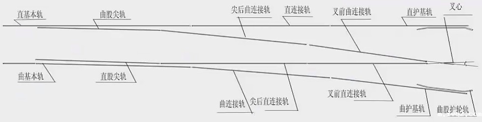 轨道辙叉连接部分结构图 轨道辙叉连接部分结构图