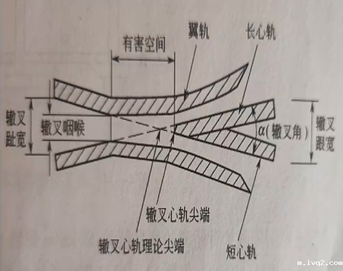 铁路轨道辙叉的构造 铁路轨道辙叉的构造