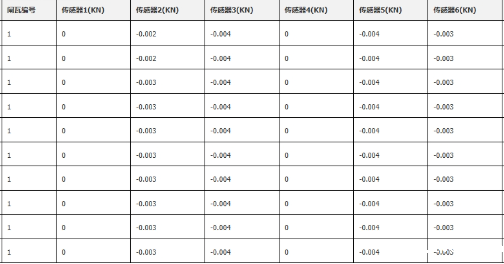 动静态闸瓦压力映射关系的检测